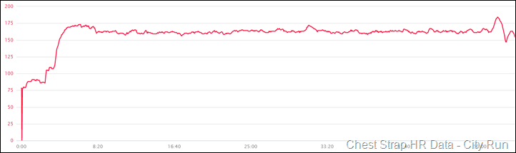 Fitbit-Surge-HR-Data-Accuracy-Dataset2