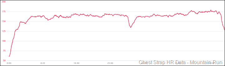 Fitbit-Surge-HR-Data-Accuracy-Dataset3