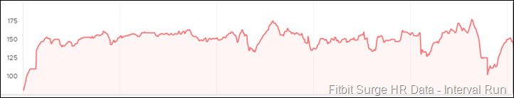 FITBIT-SURGE-HR-DATA-ACCURACY-DATASET4