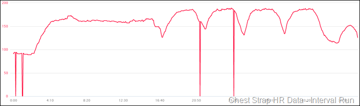 Fitbit-Surge-HR-Data-Accuracy-Dataset4