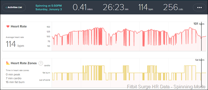 Fitbit-Surge-HR-Data-Accuracy-Dataset5