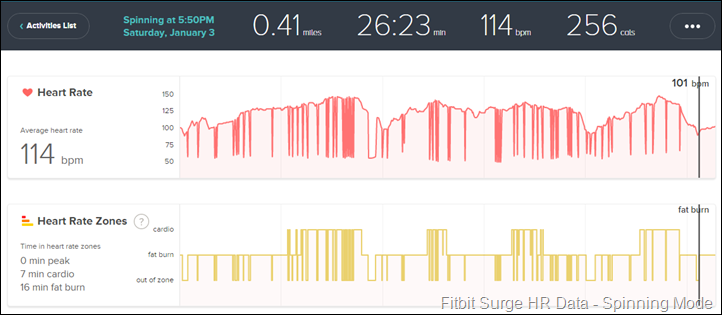 Spinning Heart Rate Chart