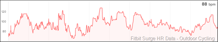 FITBIT-SURGE-HR-DATA-COCURACY-CYCLING1