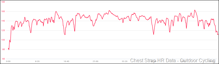 Fitbit-Surge-HR-DATA-Cycling1