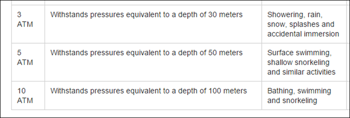 Garmin-Waterproofing-Standards