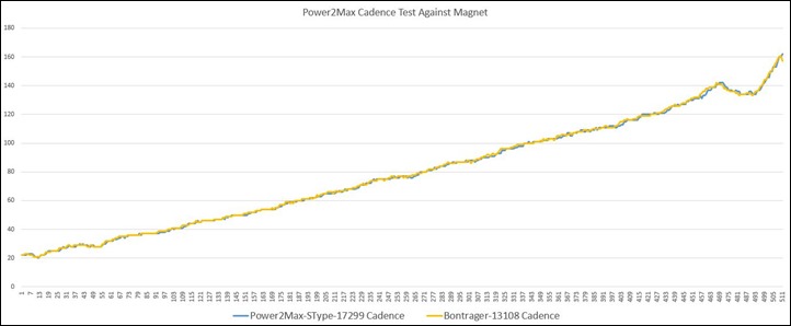 CadenceTestGraph