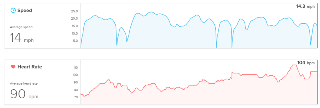 fitbit heart rate to strava