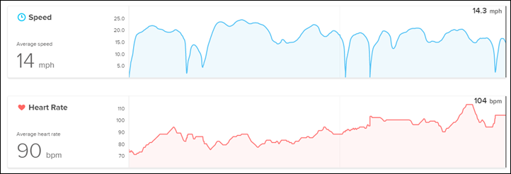 Fitbit heart rate to strava hot sale