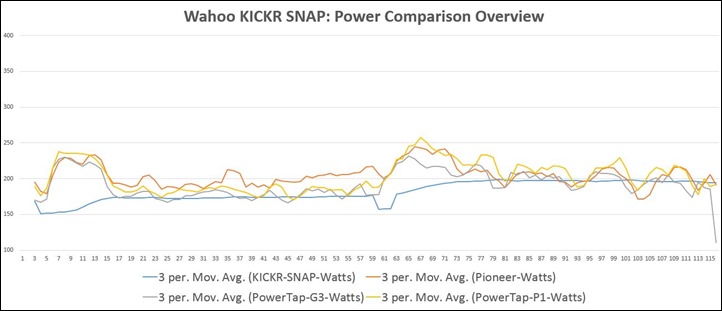 wahoo kickr snap max wattage