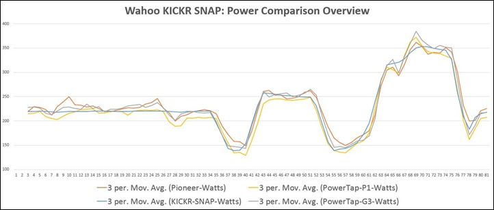 KICKR-SNAP-HigherPower