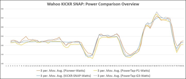 wahoo kickr snap evans