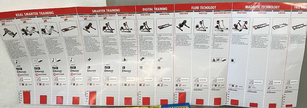 Elite rolls out flotilla of new trainers, most dual ANT+/BLE & FE