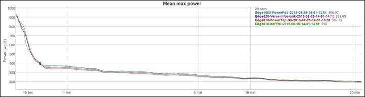 MeanMaxCurve