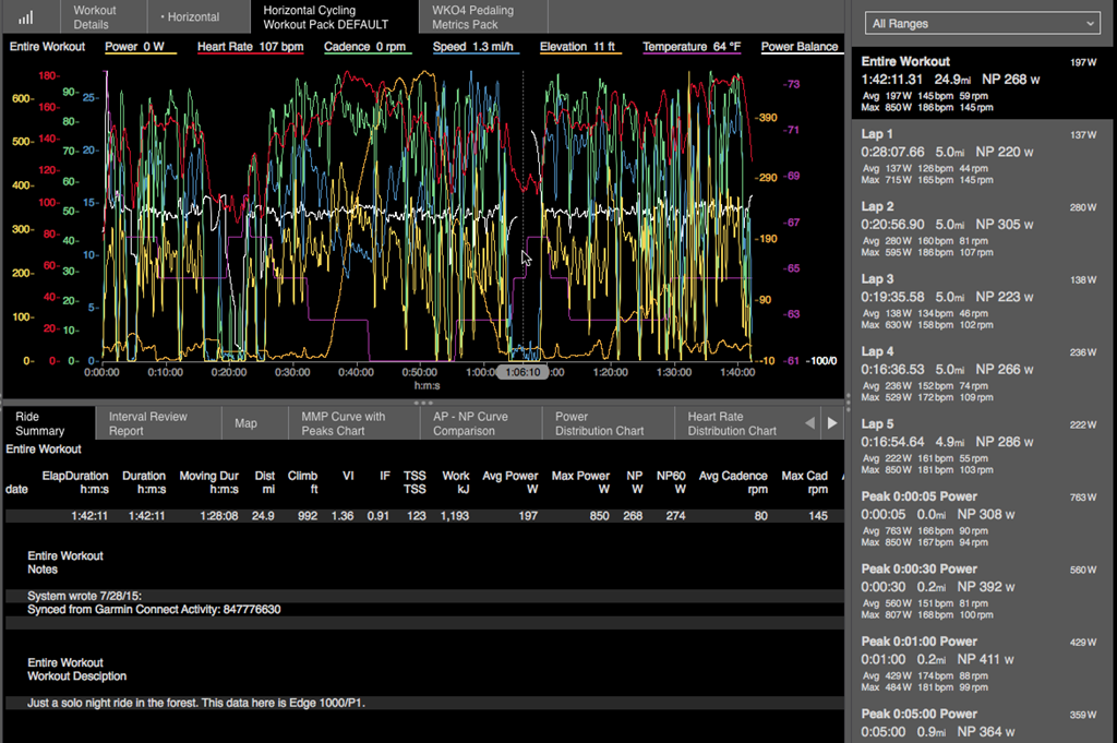 trainingpeaks wko 5