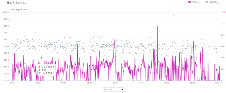 A Preview: A Week Riding the Watteam PowerBeat $499 Power Meter