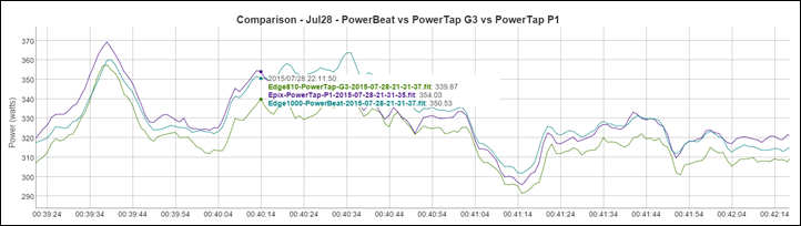 A Preview: A Week Riding the Watteam PowerBeat $499 Power Meter