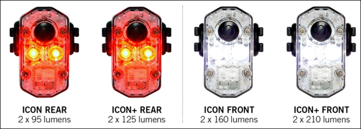 See.Sense ICON3 Rear - The Smartest Bike Light