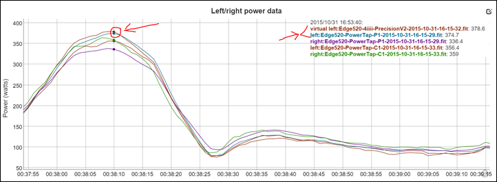 LeftRightFun