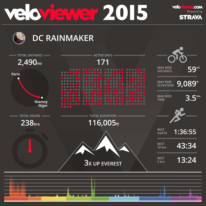 DCRStrava