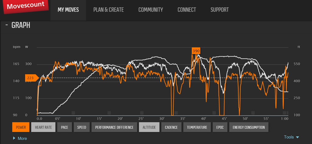 Wiggle on sale suunto ambit3