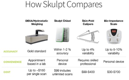 Muscle-Measuring Devices : Skulpt Chisel