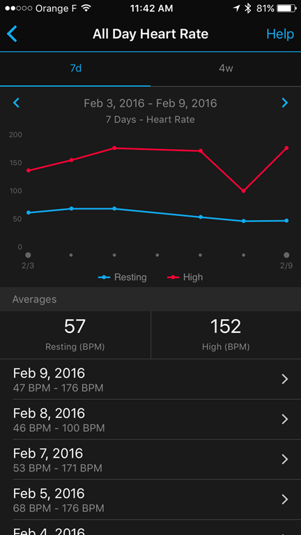 optical HR data and resting heart rate 