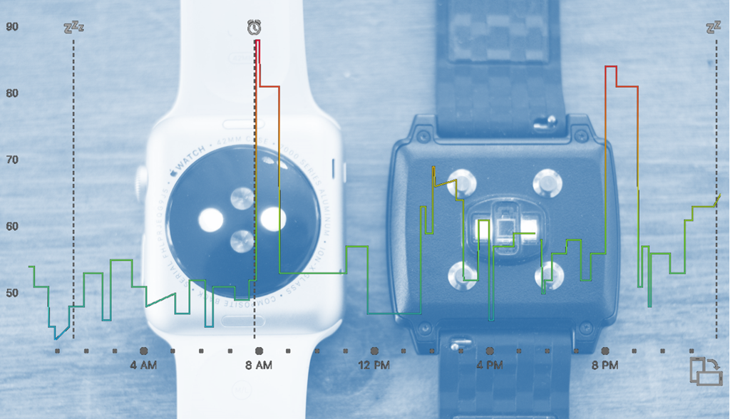 Resting heart rate according to hr monitor watch sale