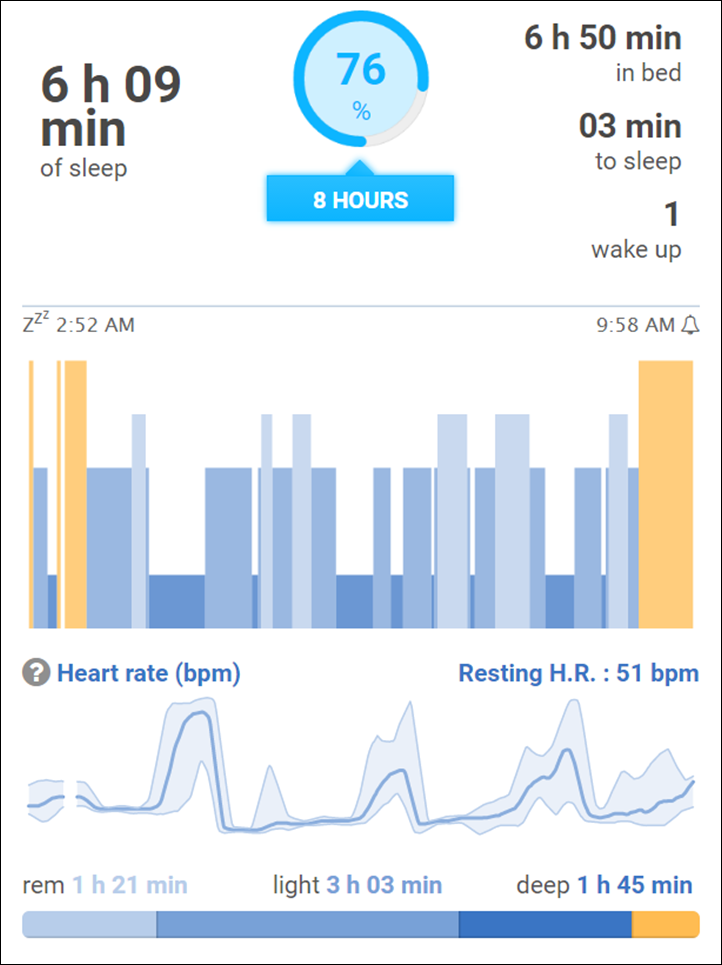 Vivoactive hr sleep on sale tracking