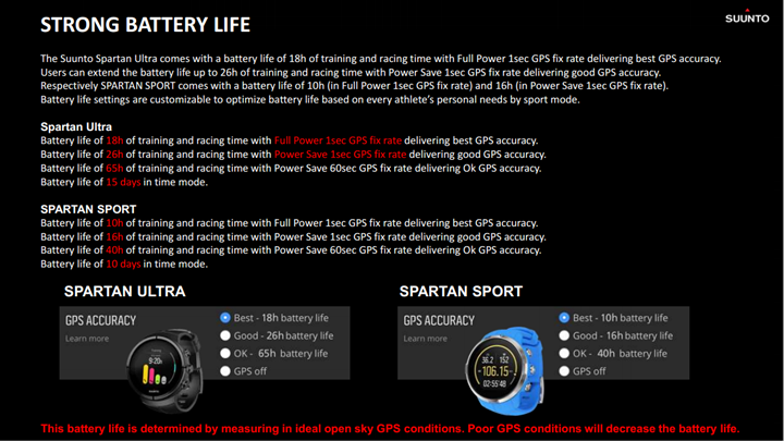 Suunto on sale spartan comparison