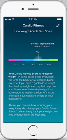Fitbit Charge 2_Fitbit App_iOS_Cardio Fitness Level_Weight Improvement