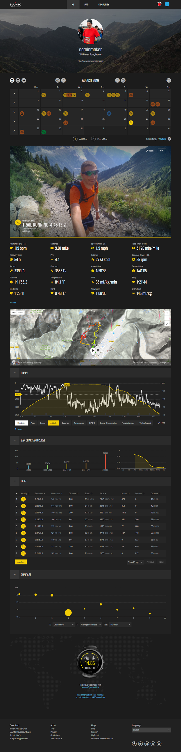 screencapture-movescount-gear-gear1613512-Suunto_Spartan_Ultra-1477315482513-Hike