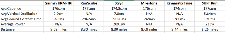 Riddle Me This: Running Efficiency Metrics Showdown | DC Rainmaker