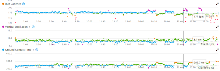 Garmin\'s Running | Pod): (RD Pod to you wanted ever DC Dynamics know Rainmaker Everything