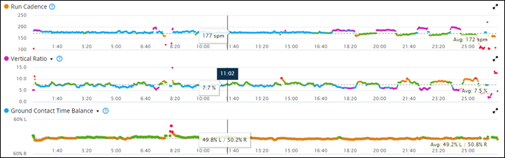 Running dynamics store