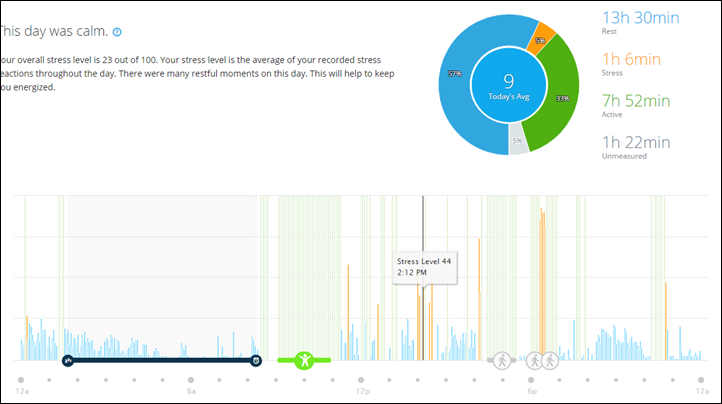 Background stress check coming to Fenix 