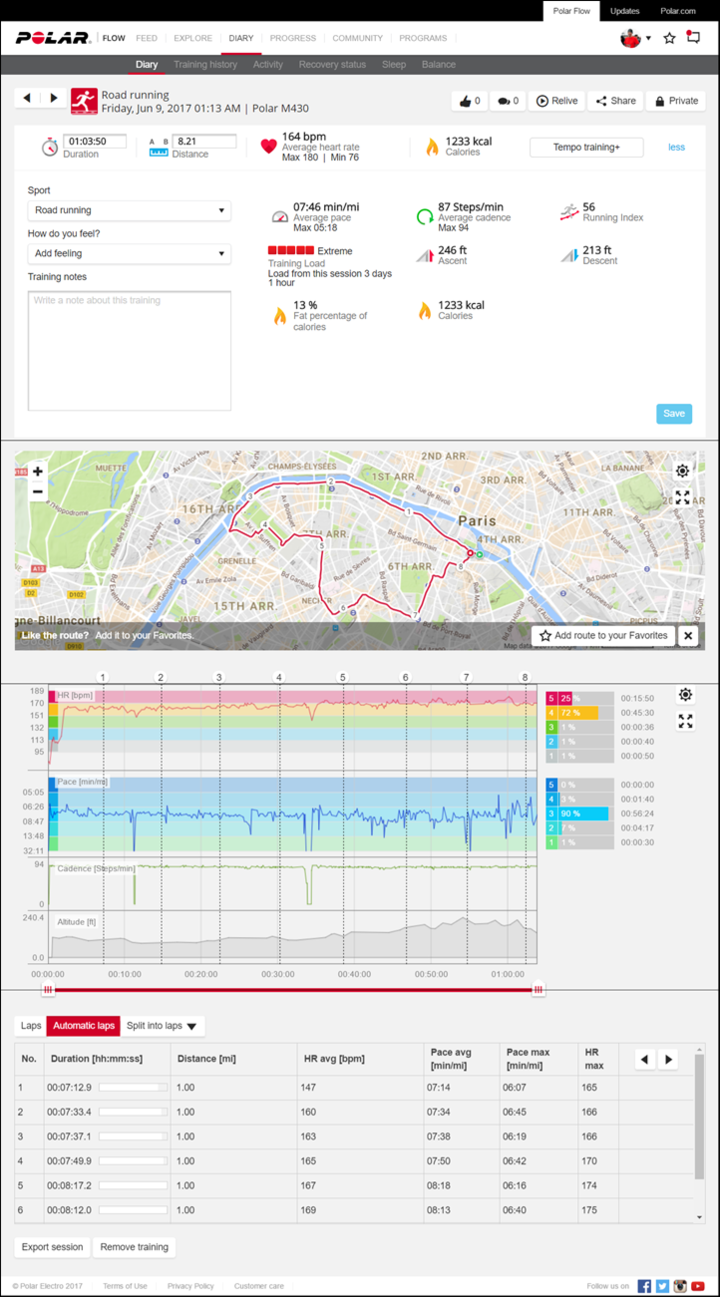 Polarflow