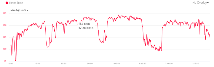 Fitbit strava heart online rate