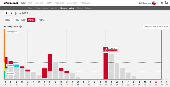 polar m200 strava