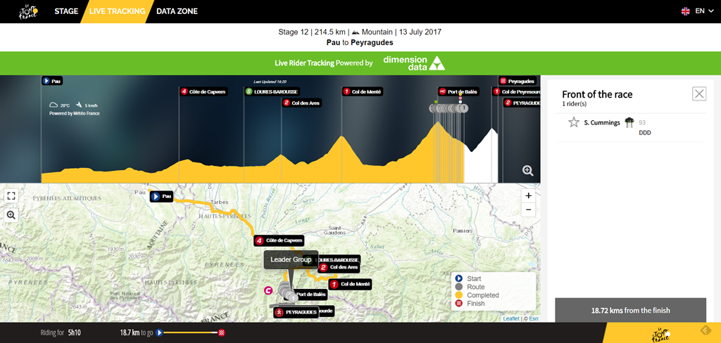 de France Behind the Scenes: How Dimension Data Rider Tracking Works | DC