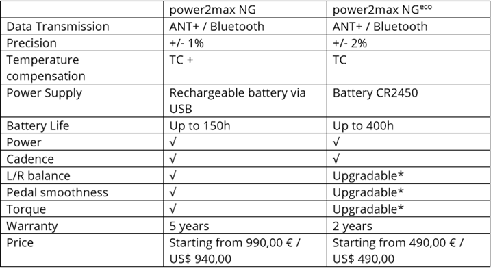 Buy GP Lithium Coin Battery CR2450, Econo Green