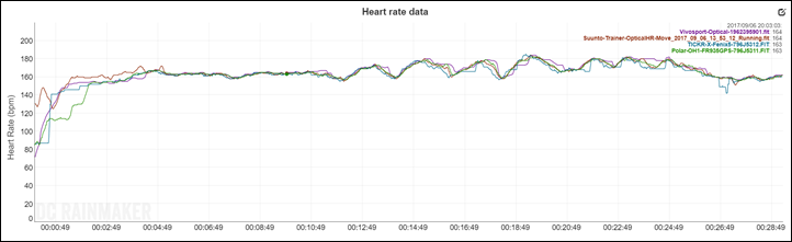 polar oh1 runkeeper