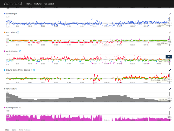 RayRun_Charts