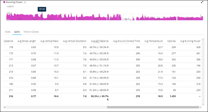 RayRun_Splits