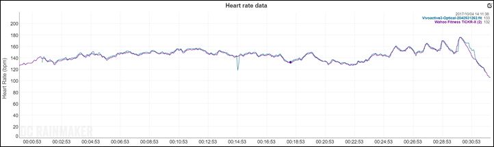 Garmin Vivoactive 3 In Depth Review