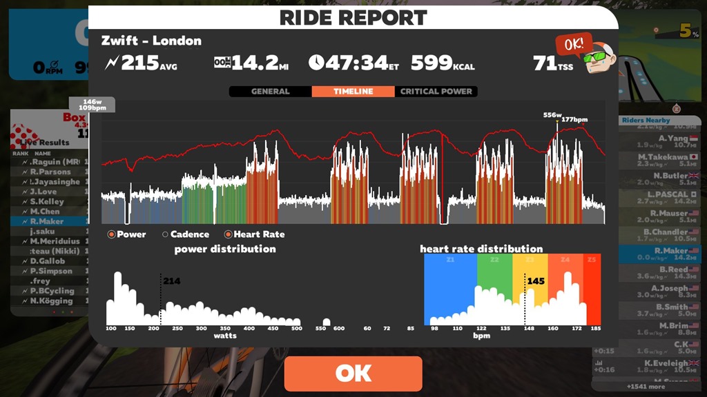 zwift yearly cost