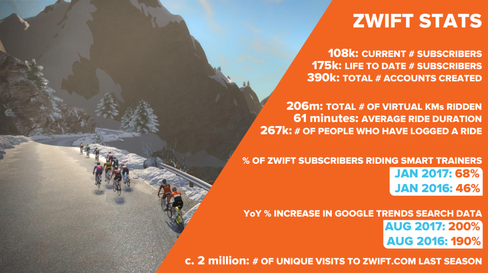 ZWIFT12MO 1 Year Zwift Membership Card