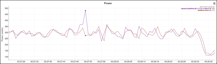 wattbike atom erg mode