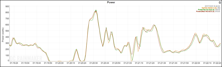 garmin vector 3 cadence