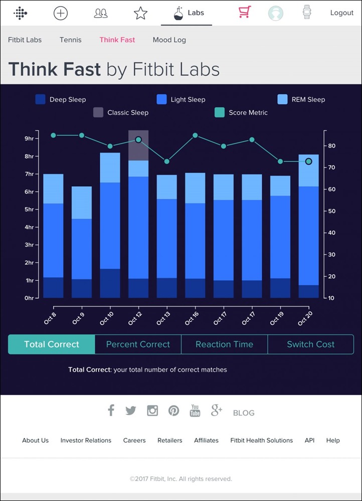 FitbitLabs