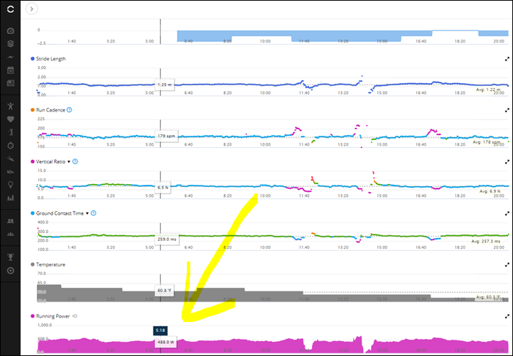 Hrm pro running discount power